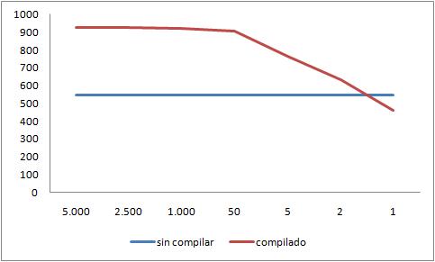 performance_comp_vs_nocomp.jpg