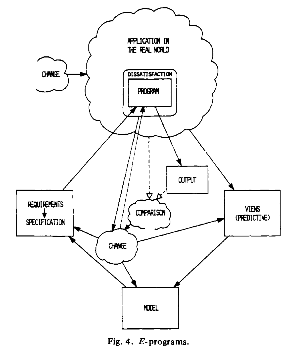 e-program