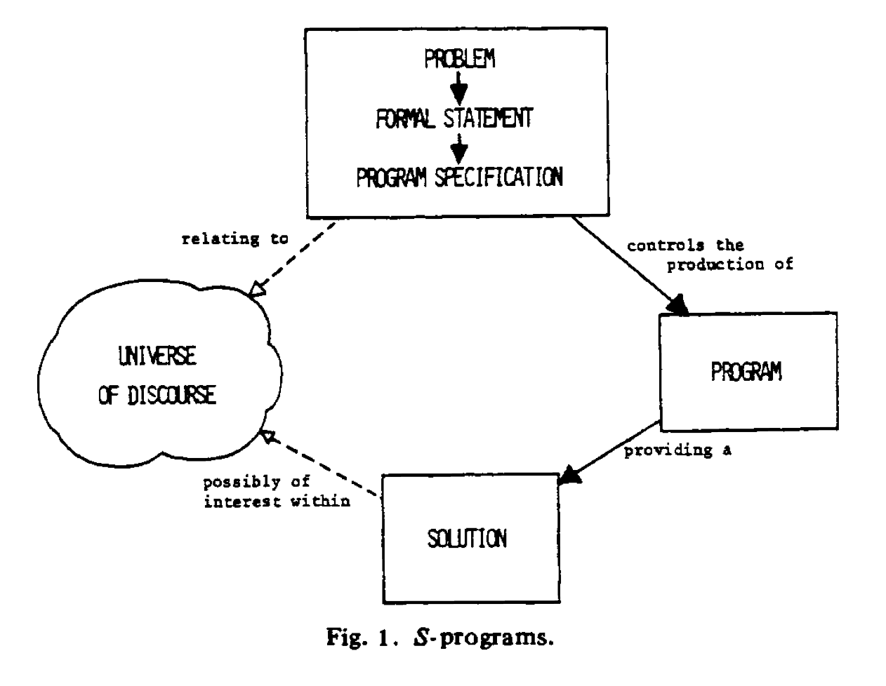s-program