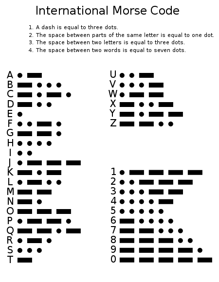 Morse_Code.svg.png