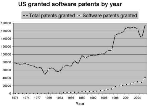 software-patent-graph.png