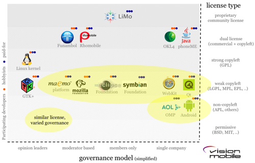 licenses-vs-governance-models-21.png