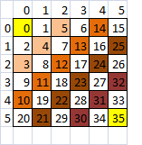 6x6 zig zag