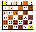 array