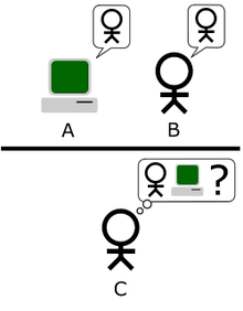 The Turing Test