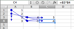 Dependencies between the cells