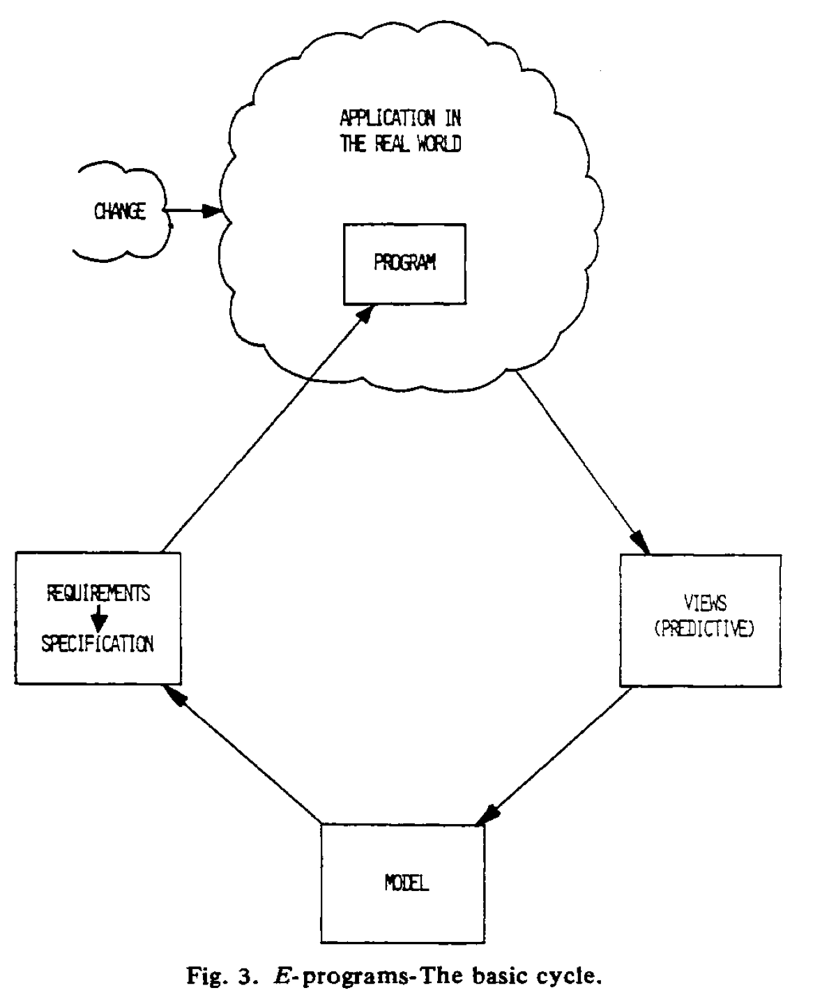 e-program, initial cycle