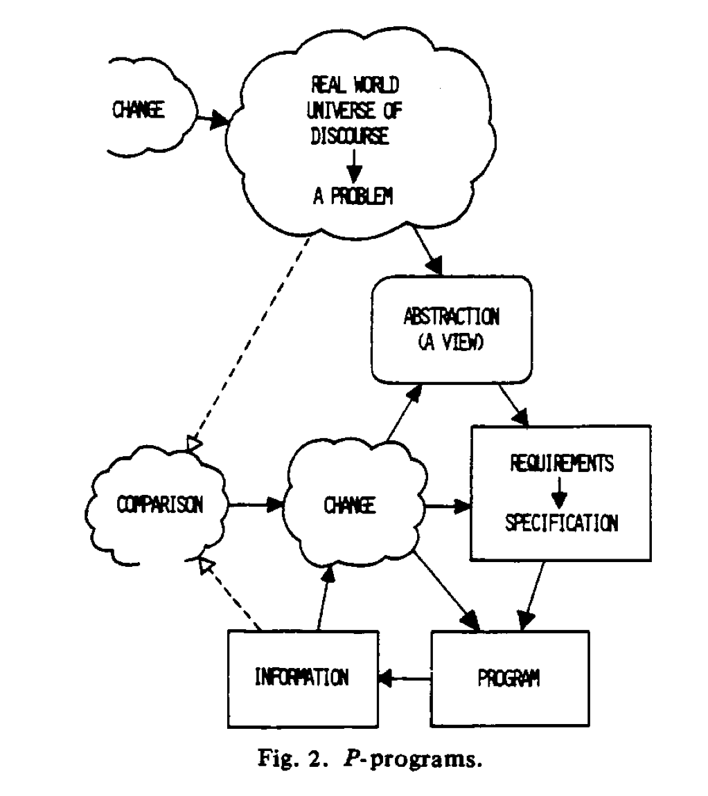 P-program