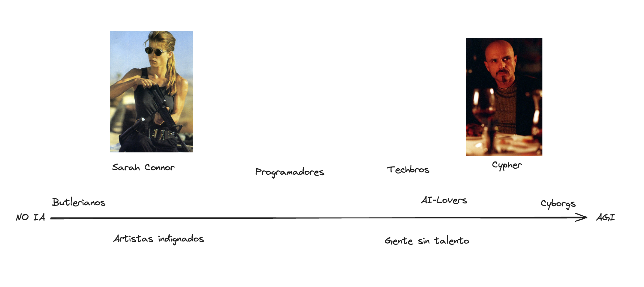 The AI spectrum: from Butlerians to Cyborgs. Published in my newsletter.